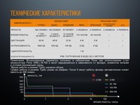 Фонарь ручной Fenix LD15R Cree XP-G3 - фото 12