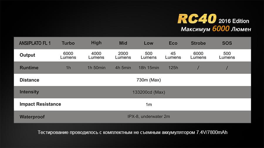 Фонарь ручной Fenix RC40 2016 Cree XM-L2 U2 - фото 16