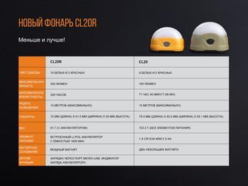 Фото Фонарь кемпинговый Fenix CL20Ror оранжевый