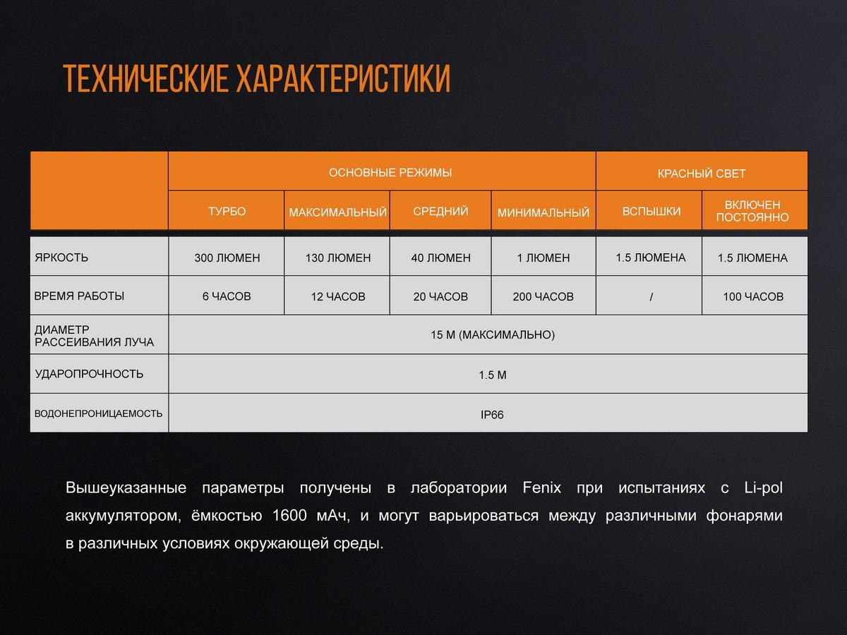 Фонарь кемпинговый Fenix CL20Ror оранжевый - фото 13