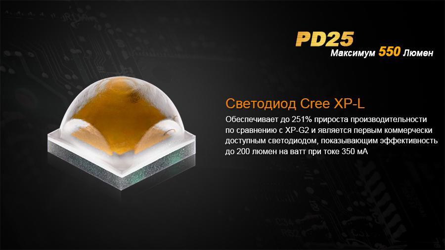 Фонарь ручной Fenix PD25+16340 USB - фото 19