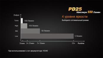 Фото Фонарь ручной Fenix PD25+16340 USB