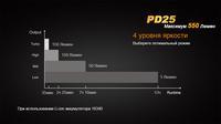 Фонарь ручной Fenix PD25+16340 USB - фото 2