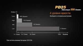 Фото Фонарь ручной Fenix PD25+16340 USB
