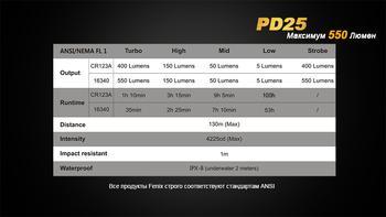 Фото Фонарь ручной Fenix PD25+16340 USB