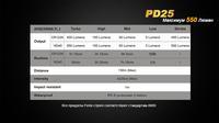 Фонарь ручной Fenix PD25+16340 USB - фото 9