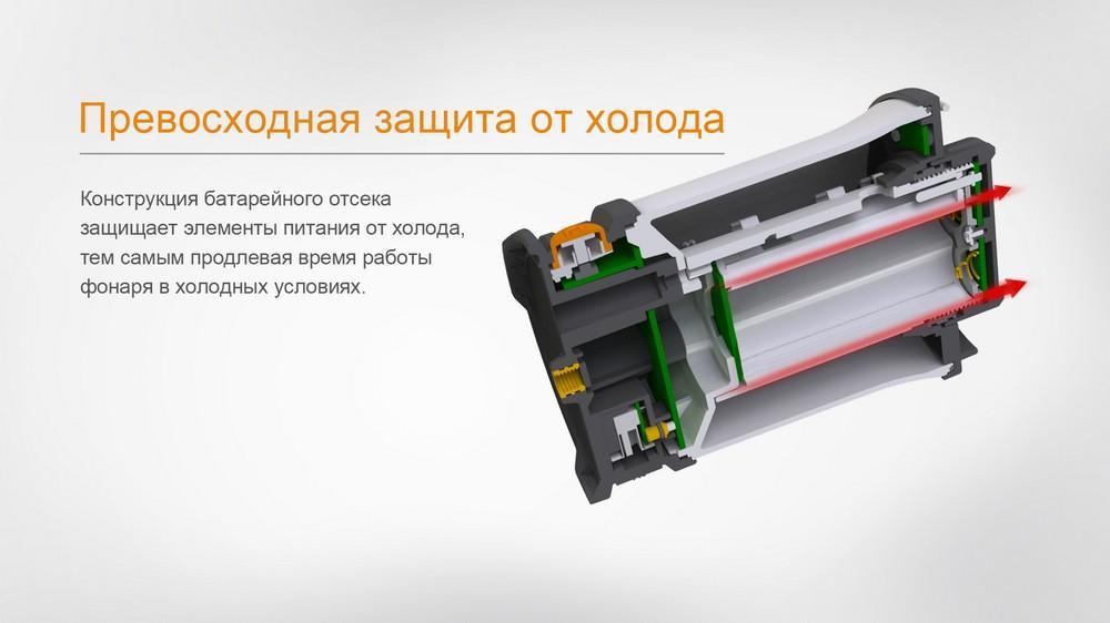 Фонарь кемпинговый Fenix CL30R черный - фото 12