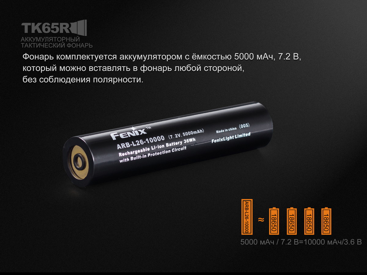 Фонарь ручной Fenix TK65R - фото 10