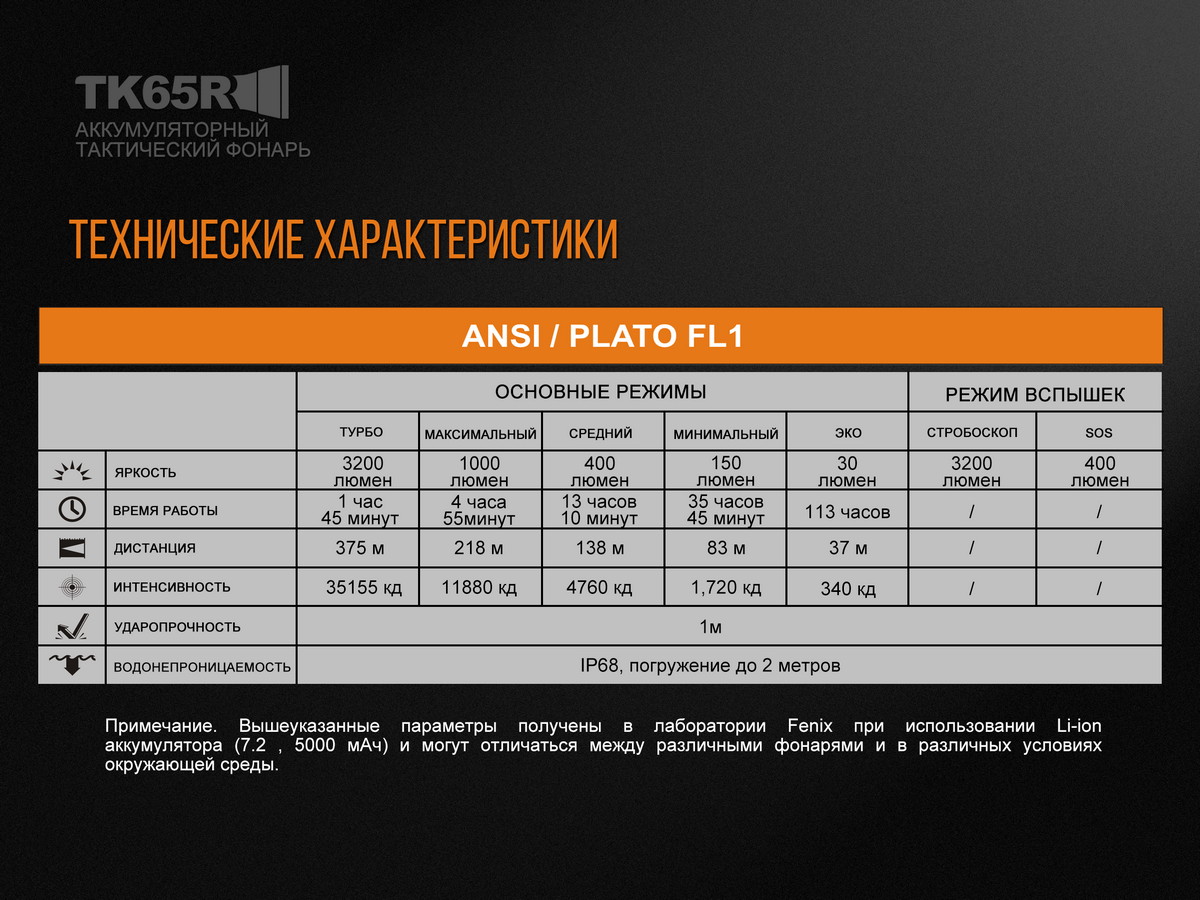 Фонарь ручной Fenix TK65R - фото 3