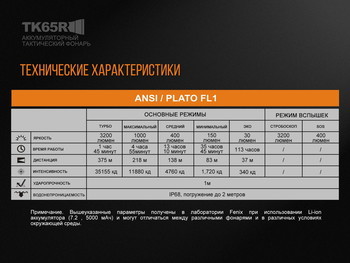 Фото Фонарь ручной Fenix TK65R