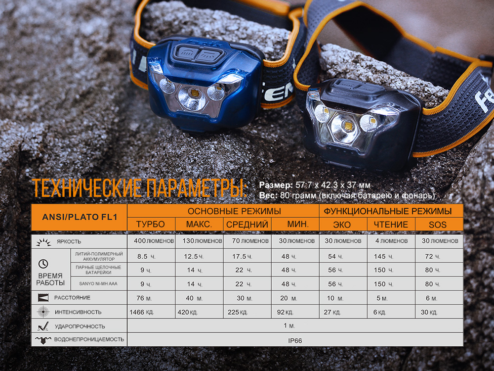 Фонарь налобный Fenix HL18R черный - фото 2
