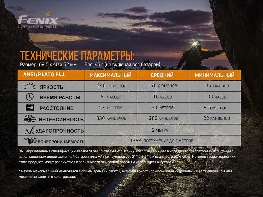 Фонарь налобный Fenix HM23 - фото 8