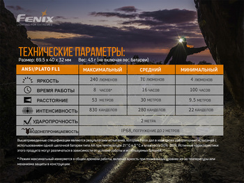 Фото Фонарь налобный Fenix HM23