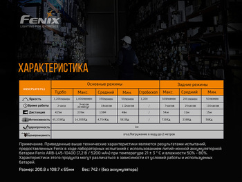 Фото Фонарь ручной Fenix WT50R