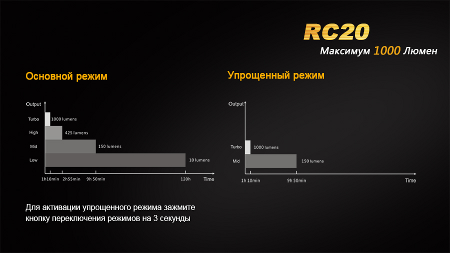 Фонарь ручной Fenix RC20 XM-L2 U2 - фото 10