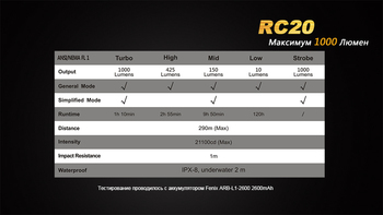 Фото Фонарь ручной Fenix RC20 XM-L2 U2