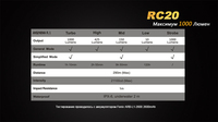 Фонарь ручной Fenix RC20 XM-L2 U2 - фото 4