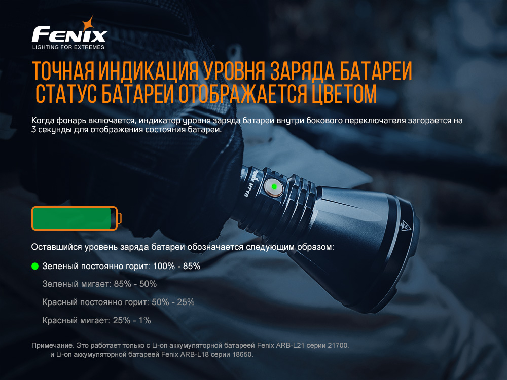 Фонарь ручной Fenix HT18 - фото 15