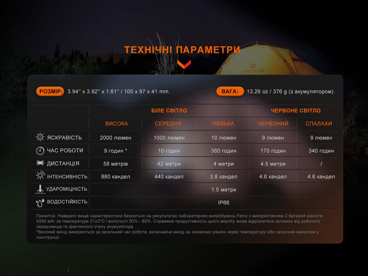 Фонарь многофункциональный Fenix CL28R с функцией Powerbank (10 000 mAh) - фото 6