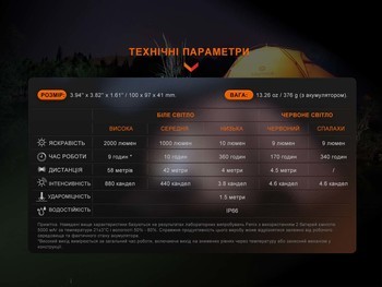 Фото Фонарь многофункциональный Fenix CL28R с функцией Powerbank (10 000 mAh)