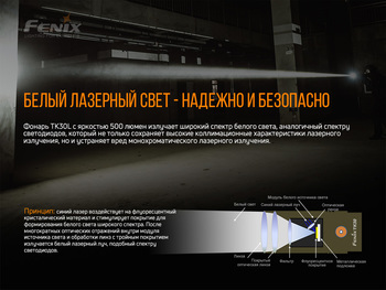 Фото Фонарь ручной лазерный Fenix TK30 Laser TK30L
