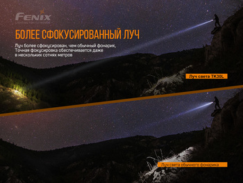 Фото Фонарь ручной лазерный Fenix TK30 Laser TK30L