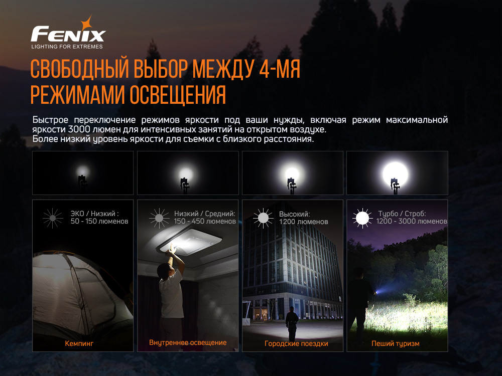 Фонарь ручной Fenix E35 V3.0 - фото 13