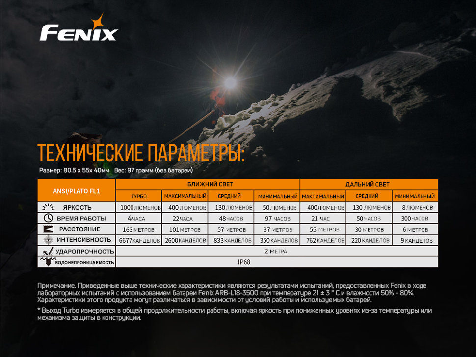 Налобный фонарь Fenix HM65R + фонарь ручной Fenix E01 V2.0 в подарок - фото 3