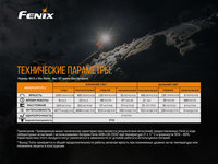 Налобный фонарь Fenix HM65R + фонарь ручной Fenix E01 V2.0 в подарок - фото 3