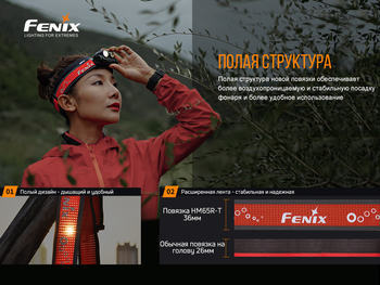 Фото Фонарь налобный Fenix HM65R-T