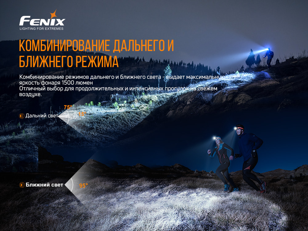 Фонарь налобный Fenix HM65R-T - фото 17