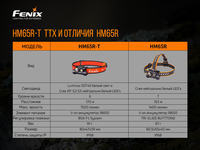 Фонарь налобный Fenix HM65R-T - фото 13