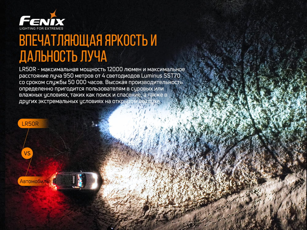 Фонарь ручной Fenix LR50R - фото 13