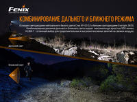 Фонарь налобный Fenix HL18R-T - фото 12