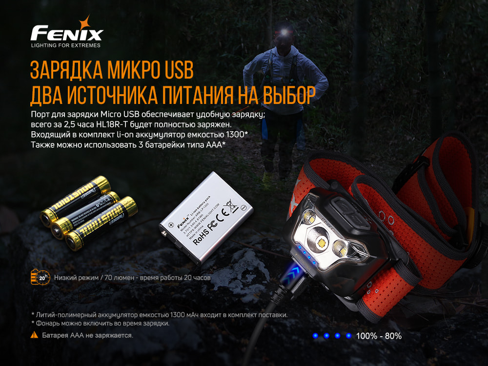 Фонарь налобный Fenix HL18R-T - фото 11
