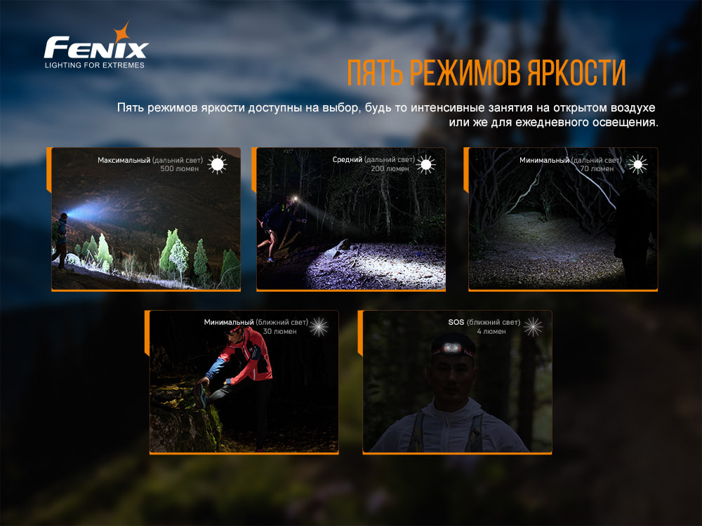 Фонарь налобный Fenix HL18R-T - фото 2