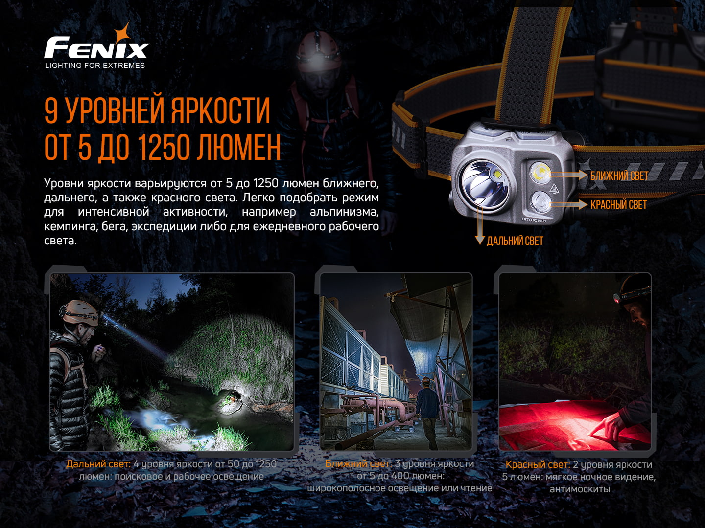 Фонарь налобный Fenix HP16R - фото 20