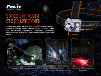 Фото Фонарь налобный Fenix HP16R