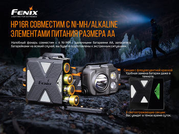 Фото Фонарь налобный Fenix HP16R