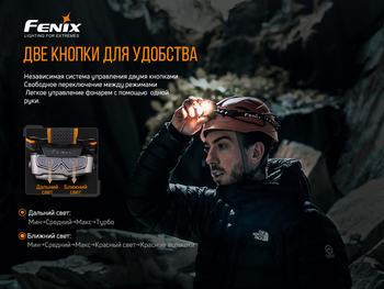 Фото Фонарь налобный Fenix HP16R