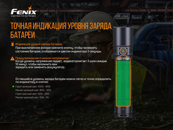 Фото Фонарь ручной Fenix WF30RE