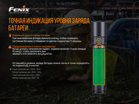 Фонарь ручной Fenix WF30RE - фото 9
