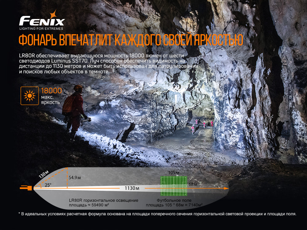 Фонарь ручной Fenix LR80R - фото 17