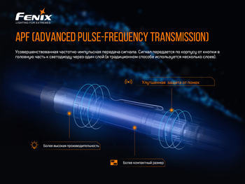 Фото Фонарь ручной Fenix PD36TAC