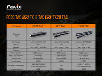 Фонарь ручной Fenix PD36TAC - фото 11