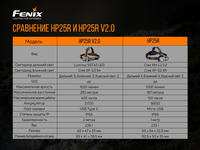 Фонарь налобный Fenix HP25R V2.0 HP25RV20 - фото 12