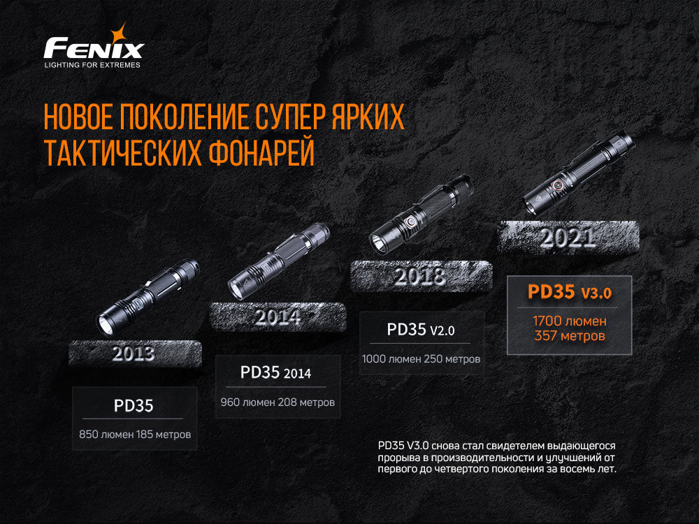 Фонарь ручной Fenix PD35 V3.0 PD35V30 - фото 17