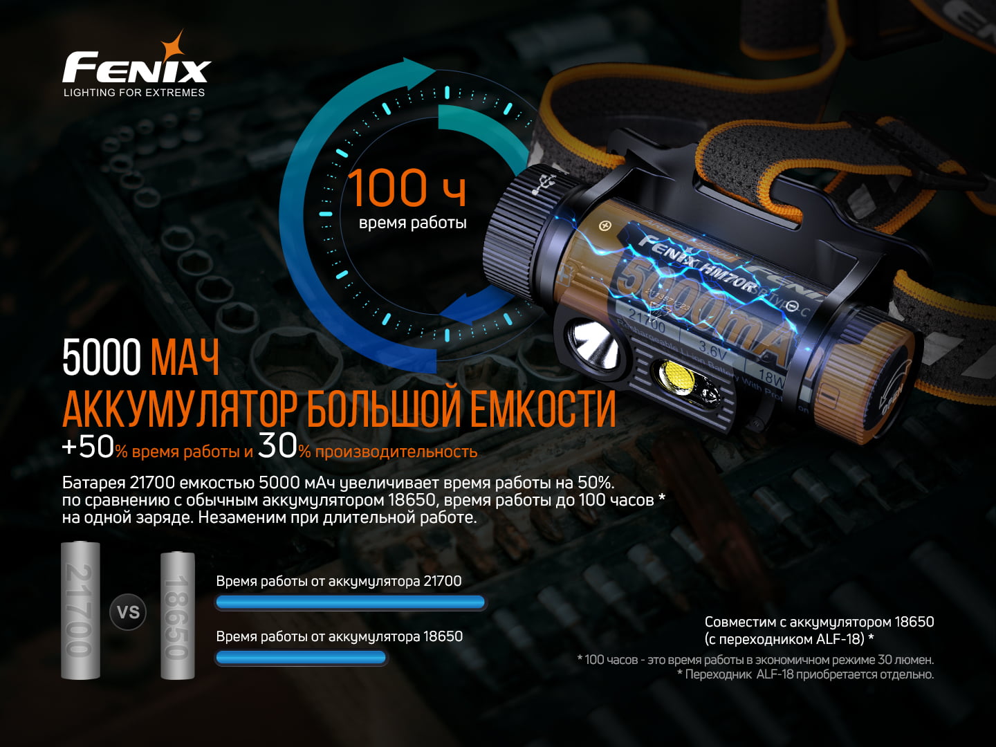 Фонарь налобный Fenix HM70R - фото 21