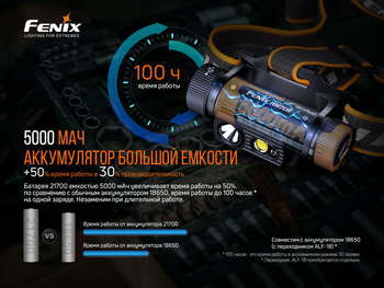 Фото Фонарь налобный Fenix HM70R