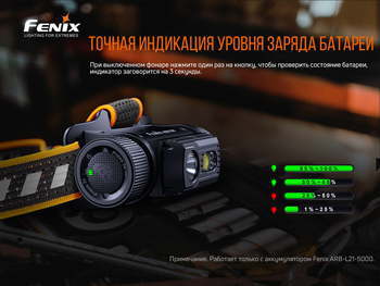 Фото Фонарь налобный Fenix HM70R